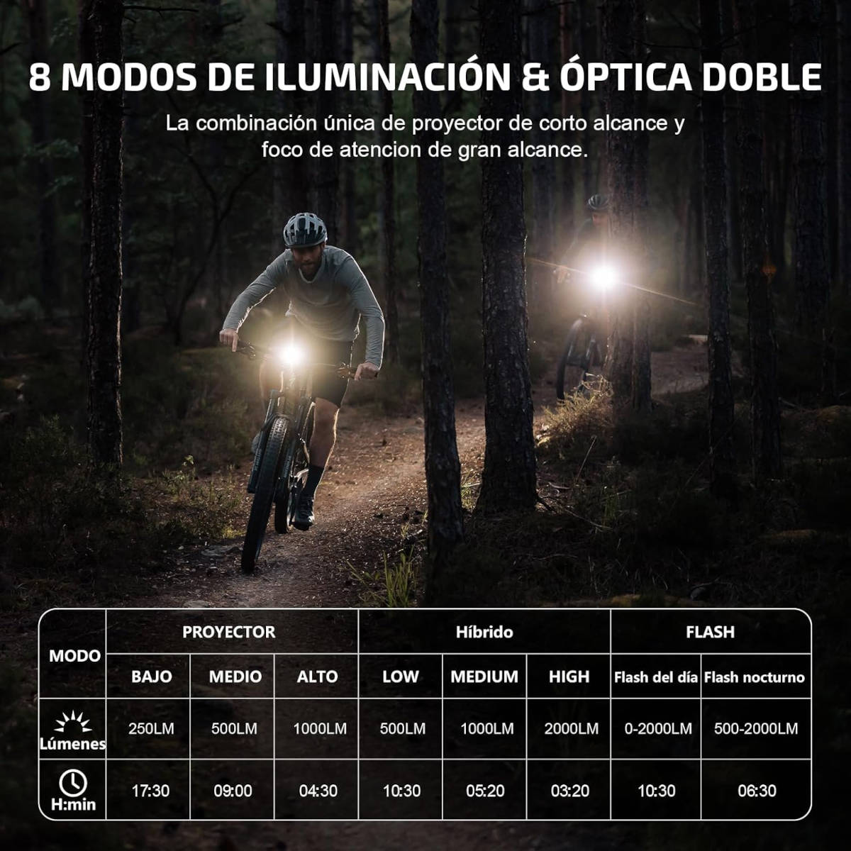 Olight RN 2000. Imagen: Olight