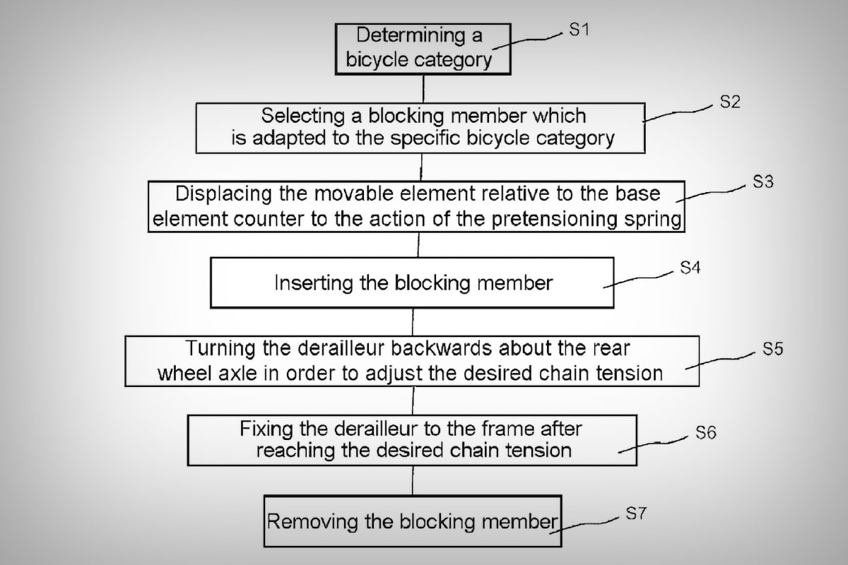 Una patente de SRAM muestra un cambio trasero mecánico con sistema de montaje directo y ajuste inteligente