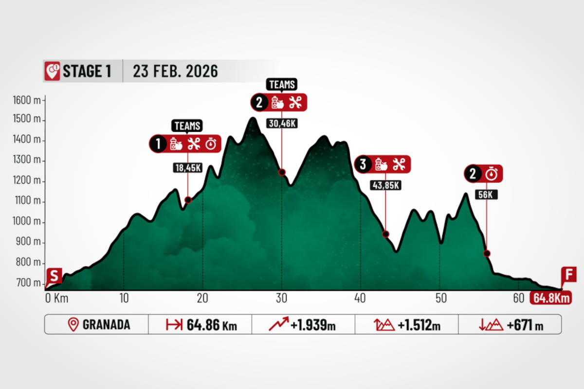 Primera etapa. Imagen: Andalucía Bike Race