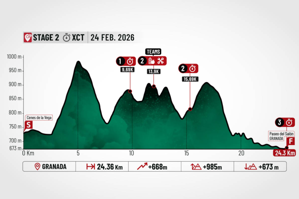 Segunda etapa. Imagen: Andalucía Bike Race