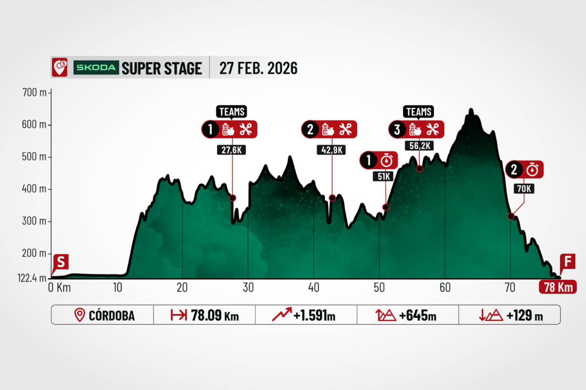 Quinta etapa. Imagen: Andalucía Bike Race