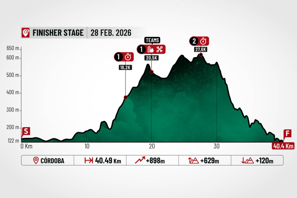 Sexta etapa. Imagen: Andalucía Bike Race
