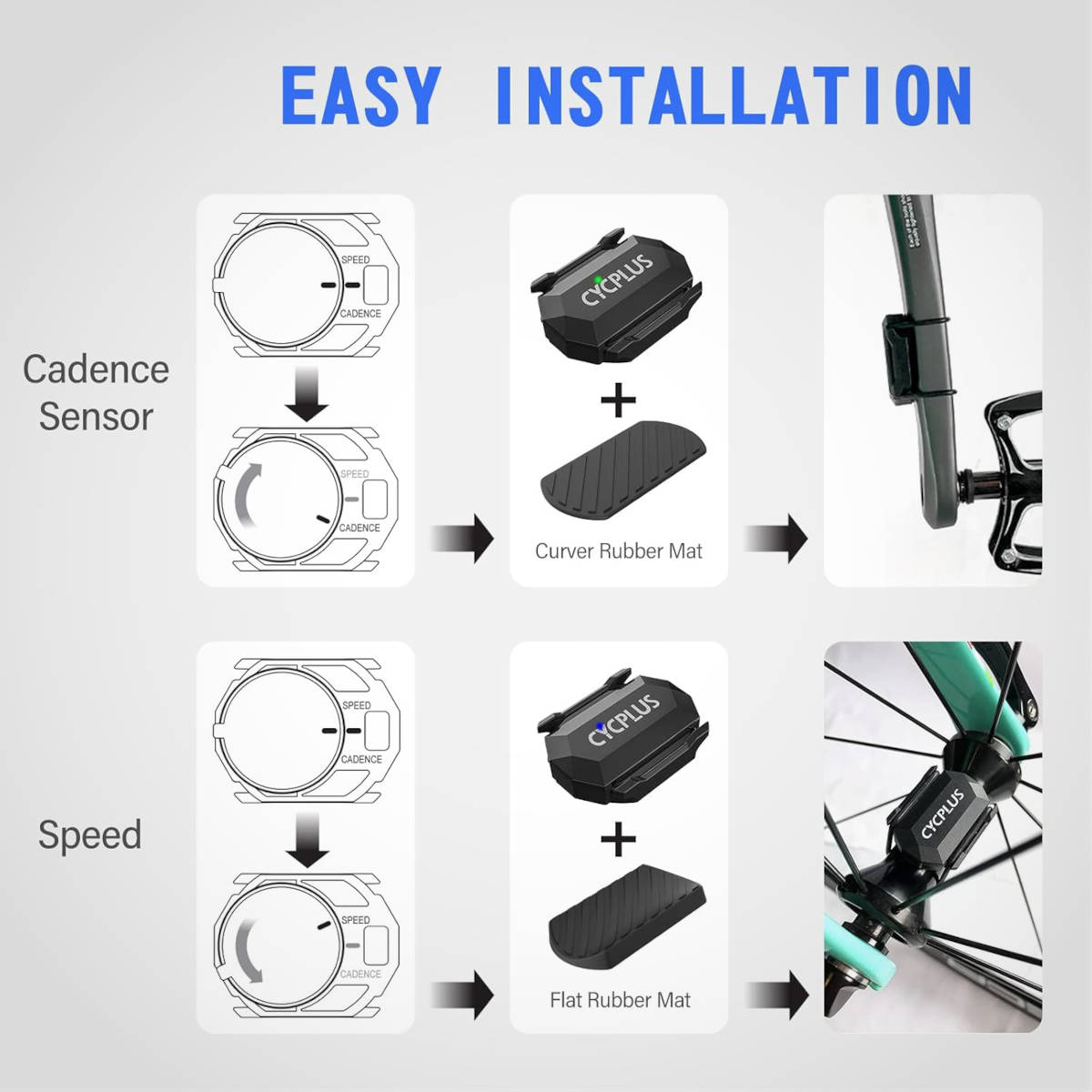 Sensor C3. Imagen: Cycplus