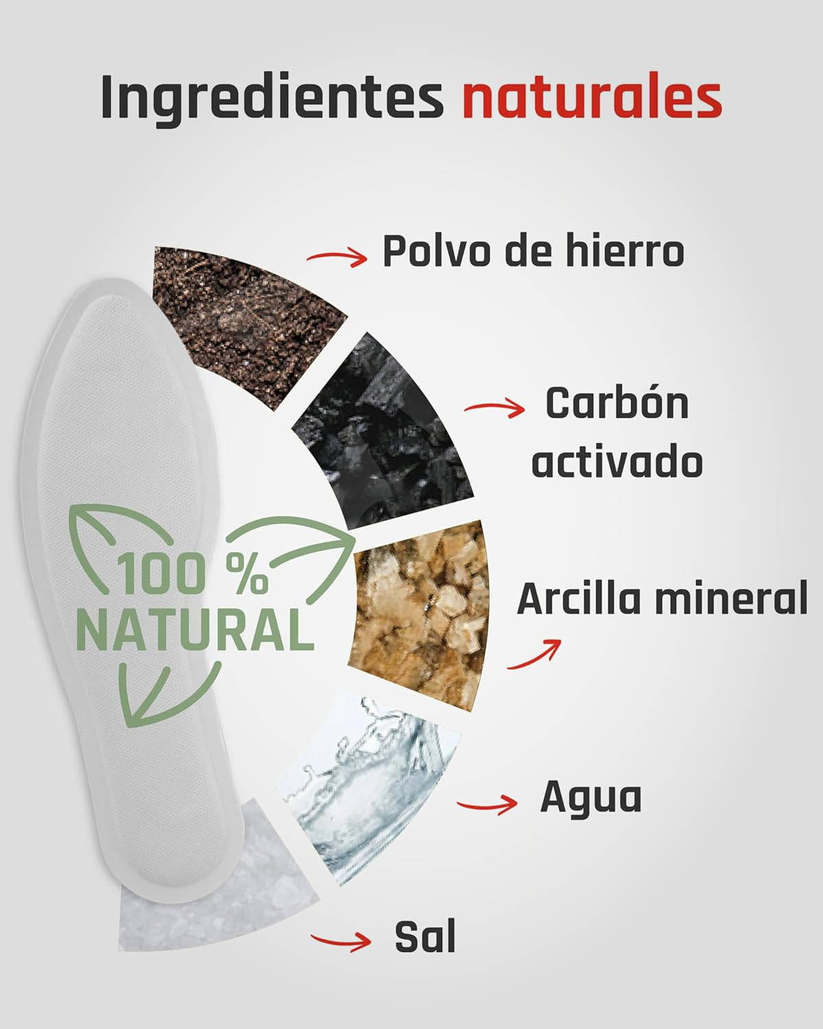 Plantillas térmicas. Imagen: TerraTherm