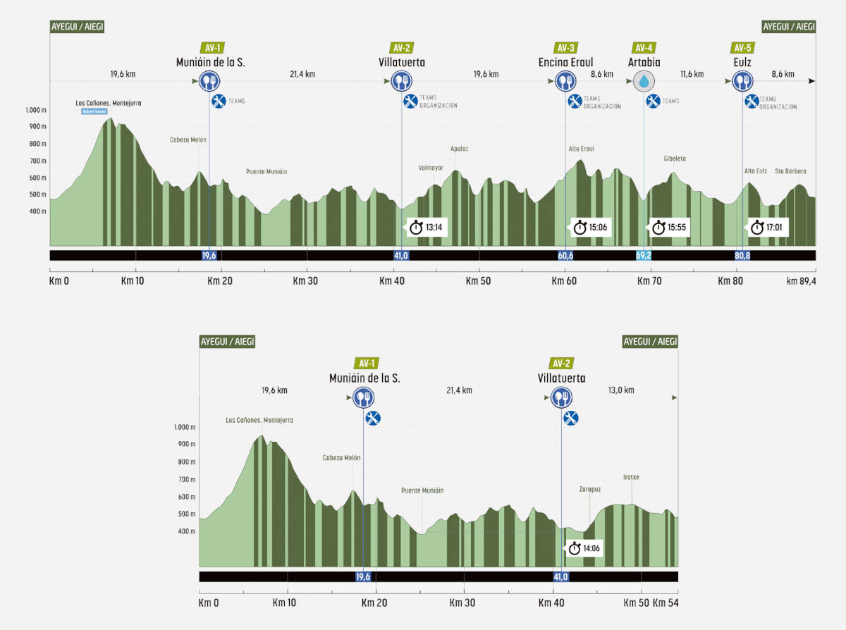 Recorrido de la prueba Maratón y Media Maratón. Imagen: Tierra Estella Epic