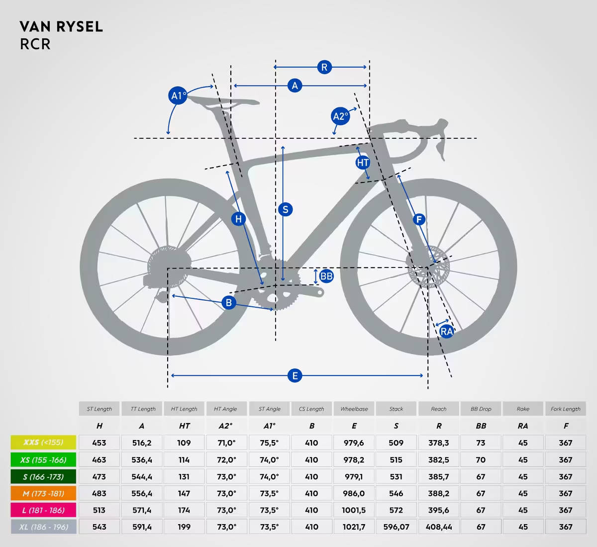 Van Rysel RCR Pro Réplica Decathlon AG2R La Mondiale. Imagen: Decathlon