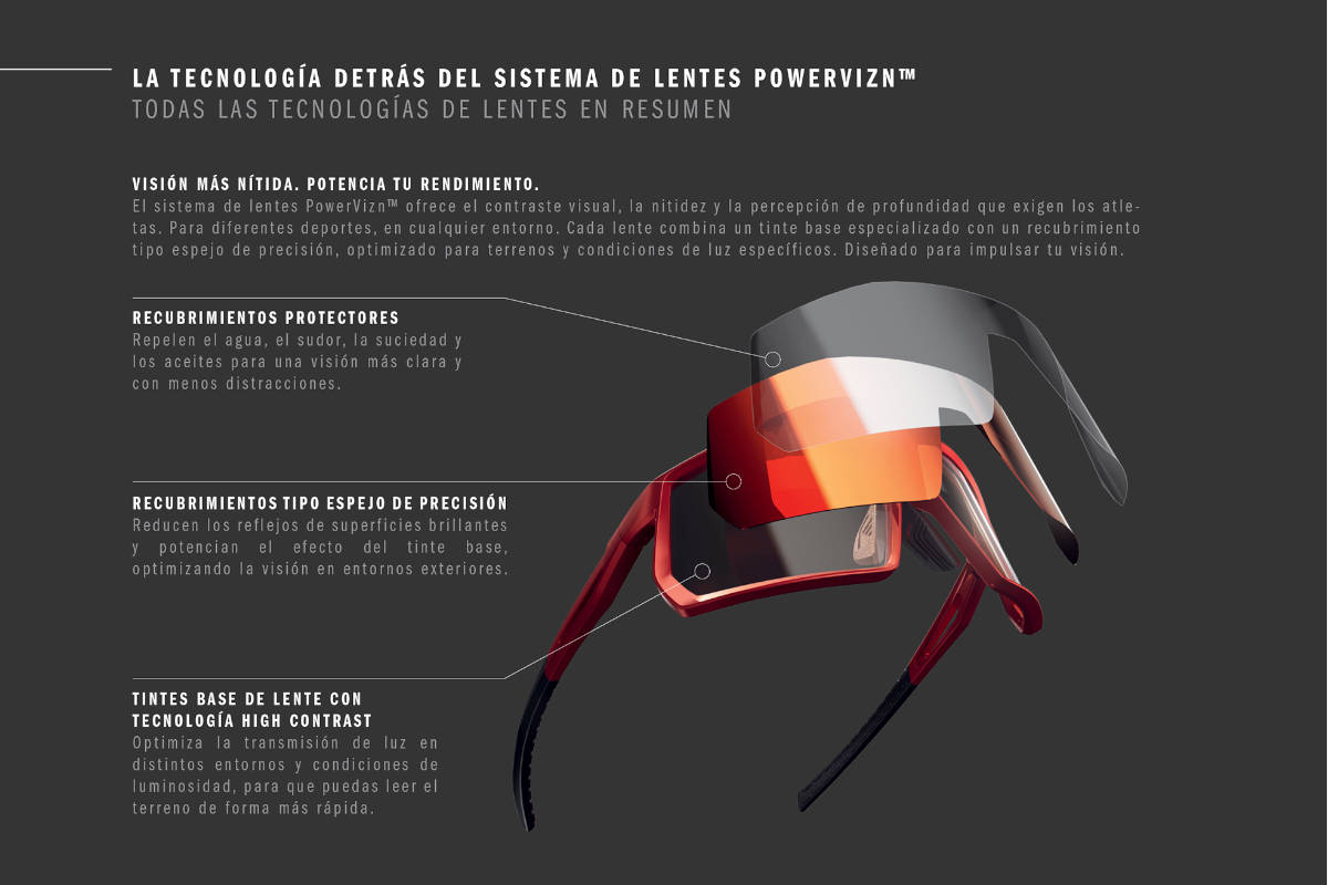 Sistema de Lentes POWERVIZN. Imagen: Adidas