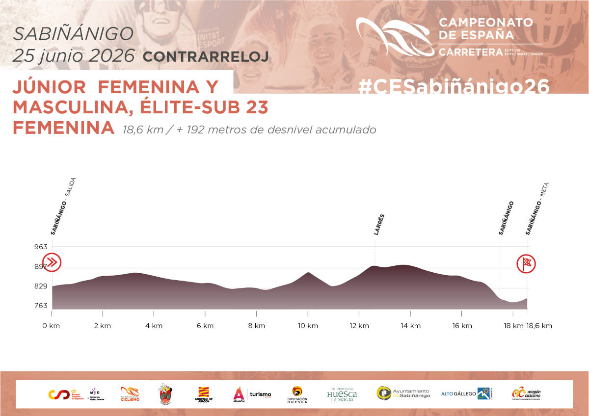 Contrarreloj Júnior masculina y femenina; Élite-Sub23 femenina. Imagen: RFEC