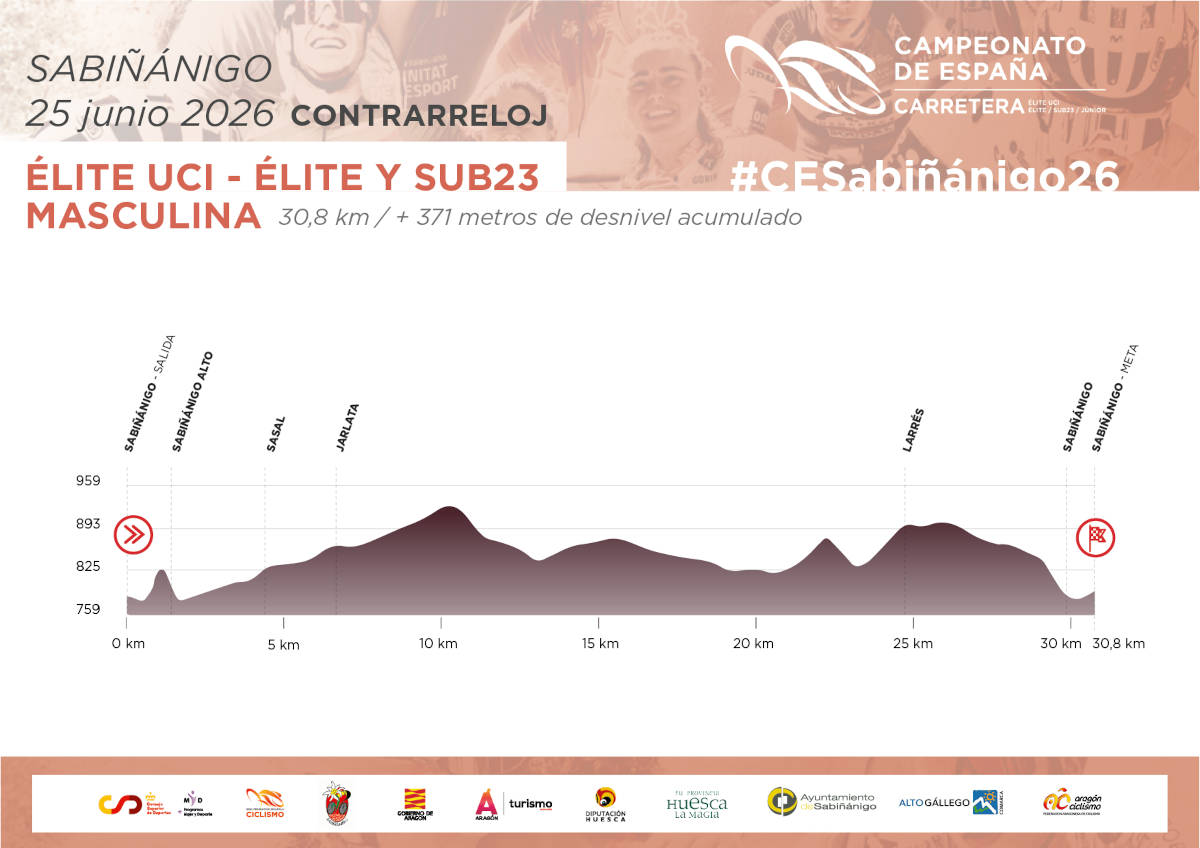 Contrarreloj Élite-Sub23 masculina. Imagen: RFEC