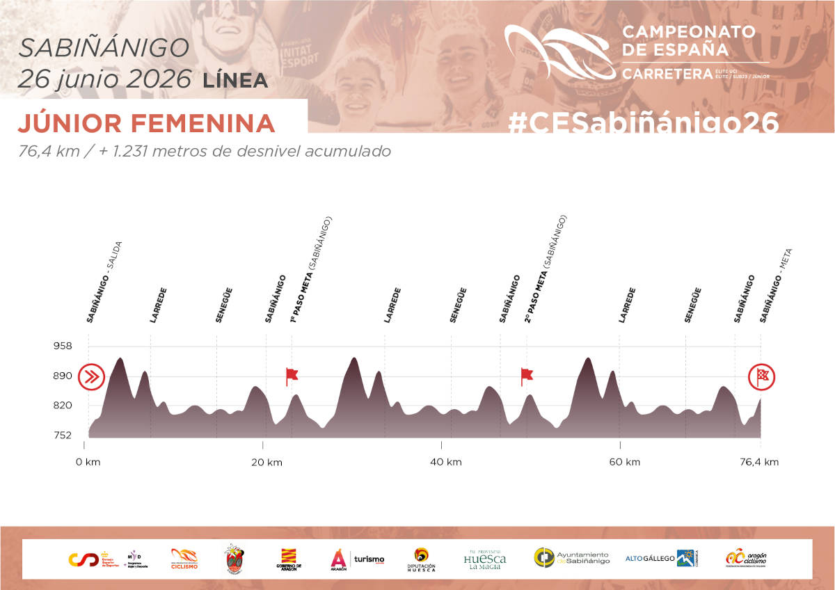 Prueba en línea Júnior femenina. Imagen: RFEC