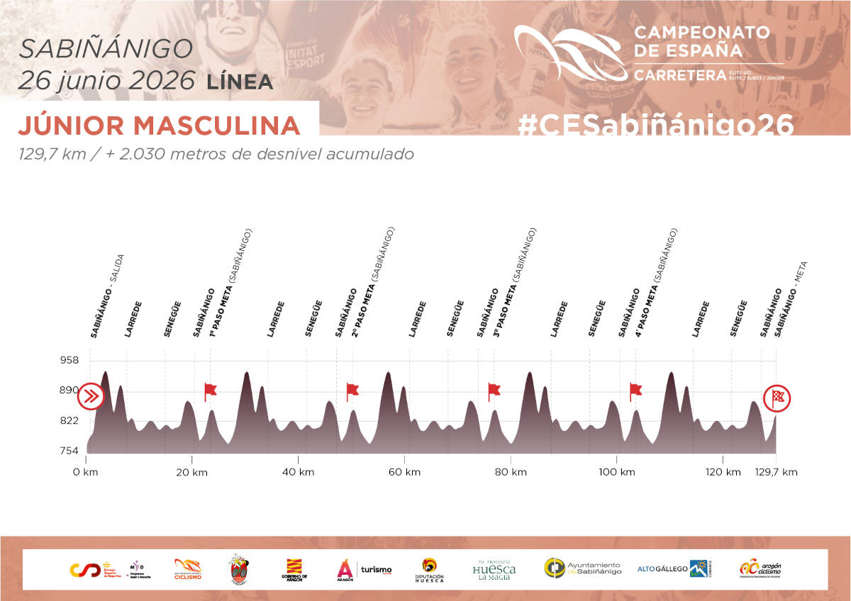 Prueba en línea Júnior masculina. Imagen: RFEC