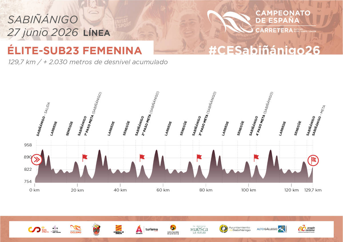 Prueba en línea Élite-Sub23 femenina. Imagen: RFEC