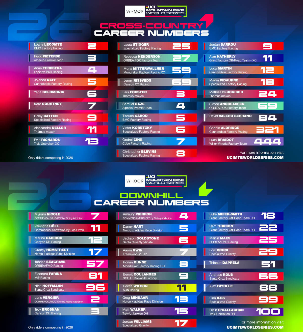 Dorsales fijos en la Copa del Mundo de Descenso y Cross Country. Imagen: WHOOP UCI Mountain Bike World Series