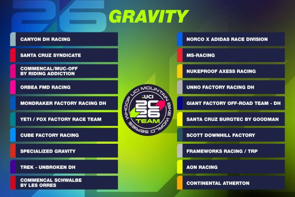 Equipos confirmados, licencias y favoritos para la Copa del Mundo de Descenso 2026