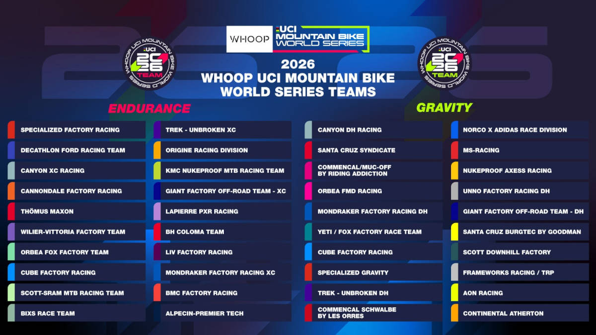 Equipos con estatus World Series para la temporada 2026. Imagen: WHOOP UCI Mountain Bike World Series