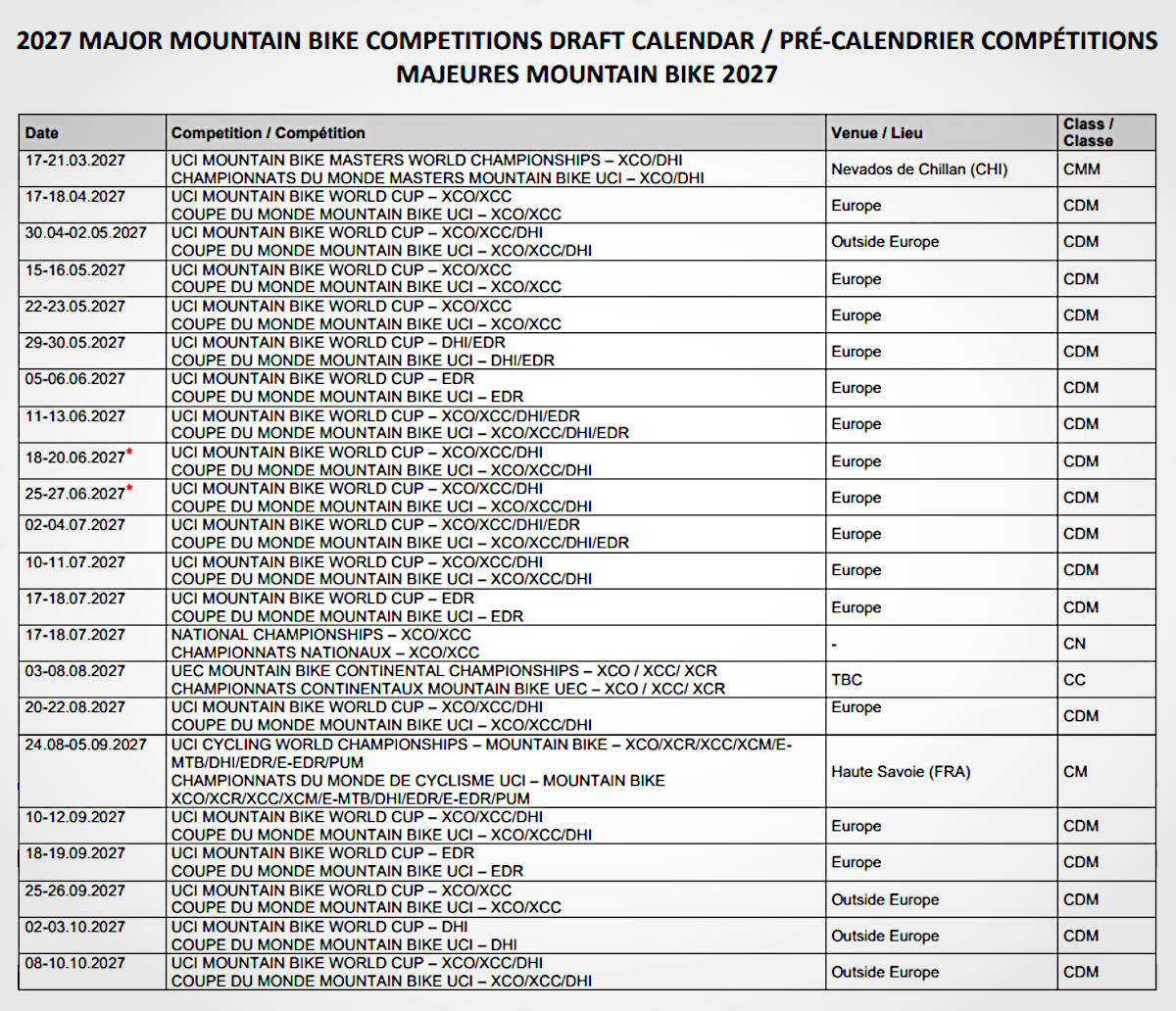 Calendario filtrado de la Copa del Mundo de MTB 2027. Imagen: Federación Italiana de Ciclismo