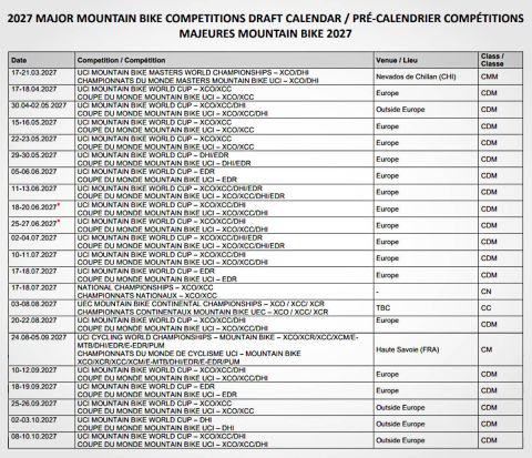 La Copa del Mundo de MTB 2027 apunta a un calendario más largo y con Europa como centro neurálgico