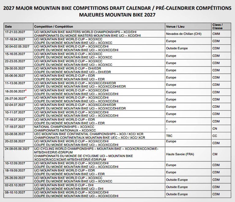 La Copa del Mundo de MTB 2027 apunta a un calendario más largo y con Europa como centro neurálgico
