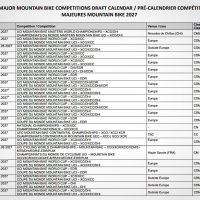 La Copa del Mundo de MTB 2027 apunta a un calendario más largo y con Europa como centro neurálgico