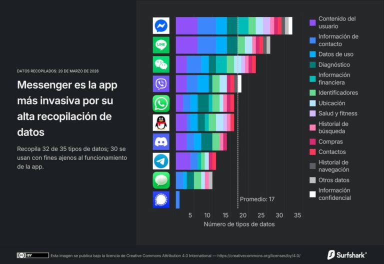 Instagram cambia las reglas del juego: lo que debes saber si usas la app para entrenar, competir o trabajar