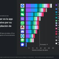 Instagram cambia las reglas del juego: lo que debes saber si usas la app para entrenar, competir o trabajar