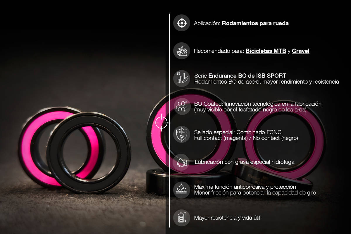 Rodamientos para ruedas de MTB y Gravel. Imagen: ISB Sport