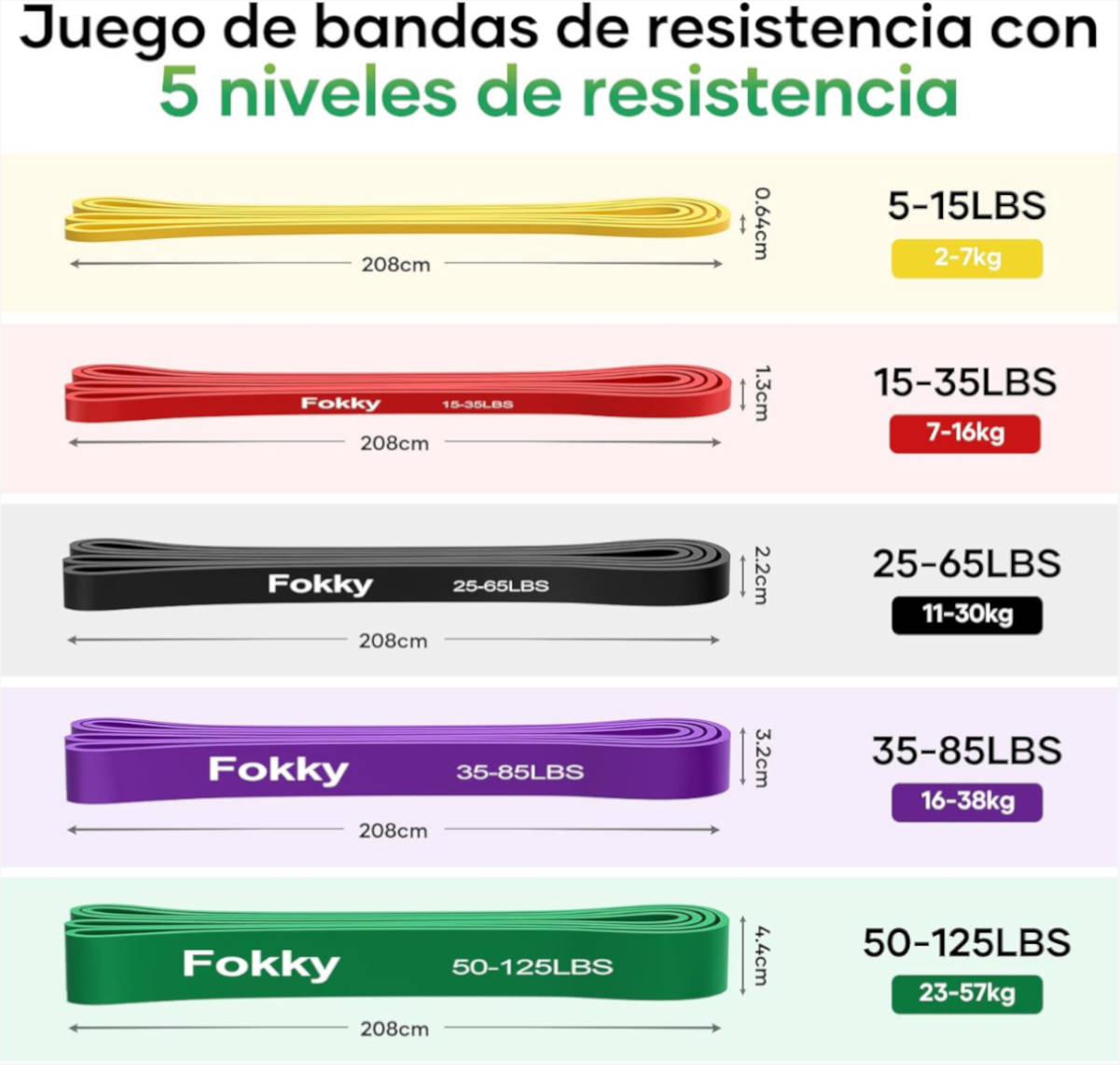 Fokky Bandas Elasticas. Imagen: Fokky