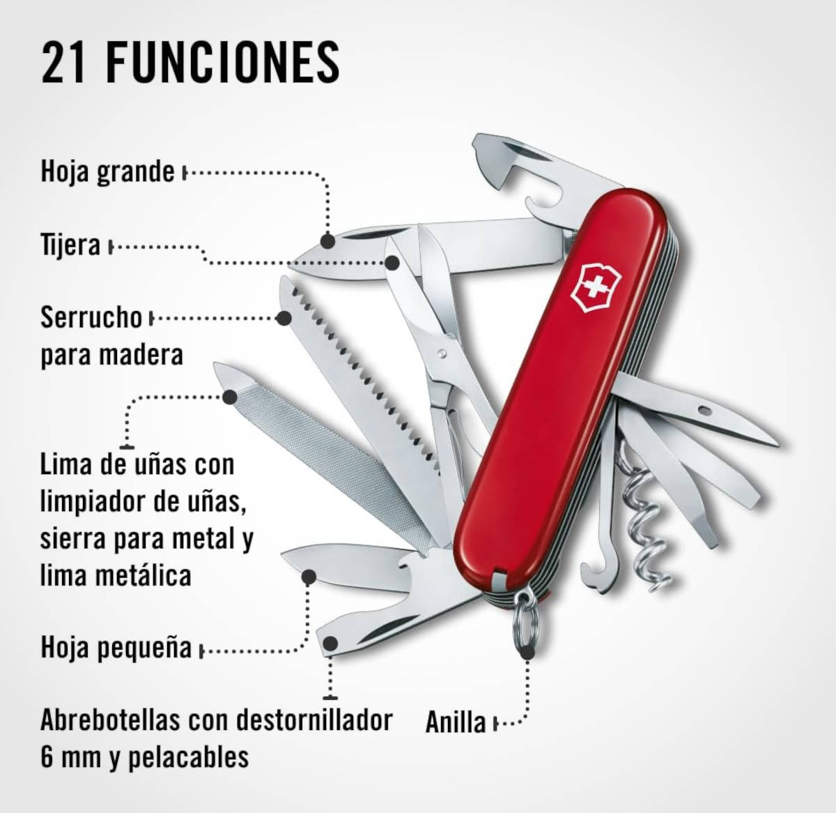Navaja suiza Victorinox Ranger. Imagen: Victorinox