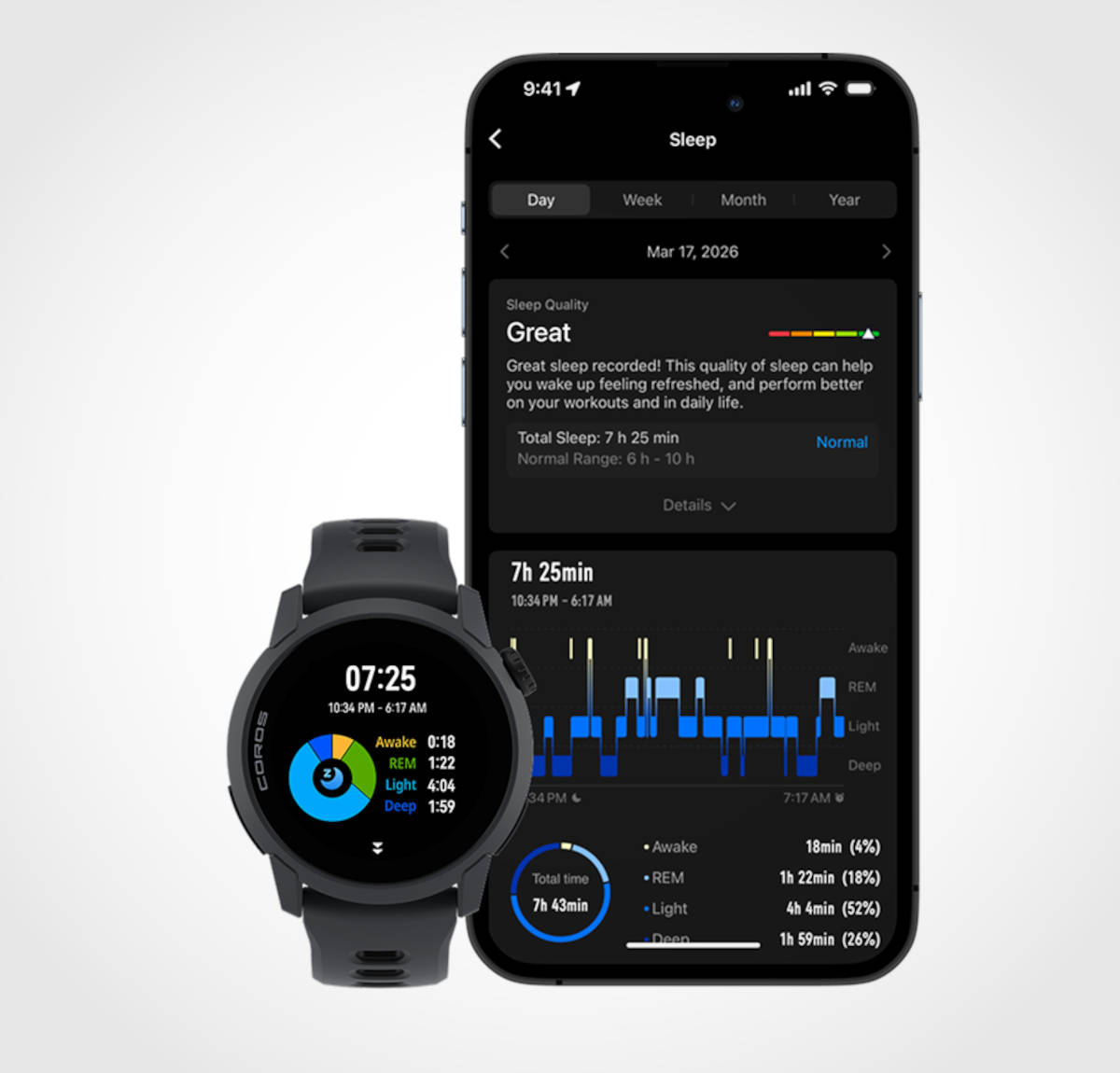 Análisis del descanso. Imagen: COROS