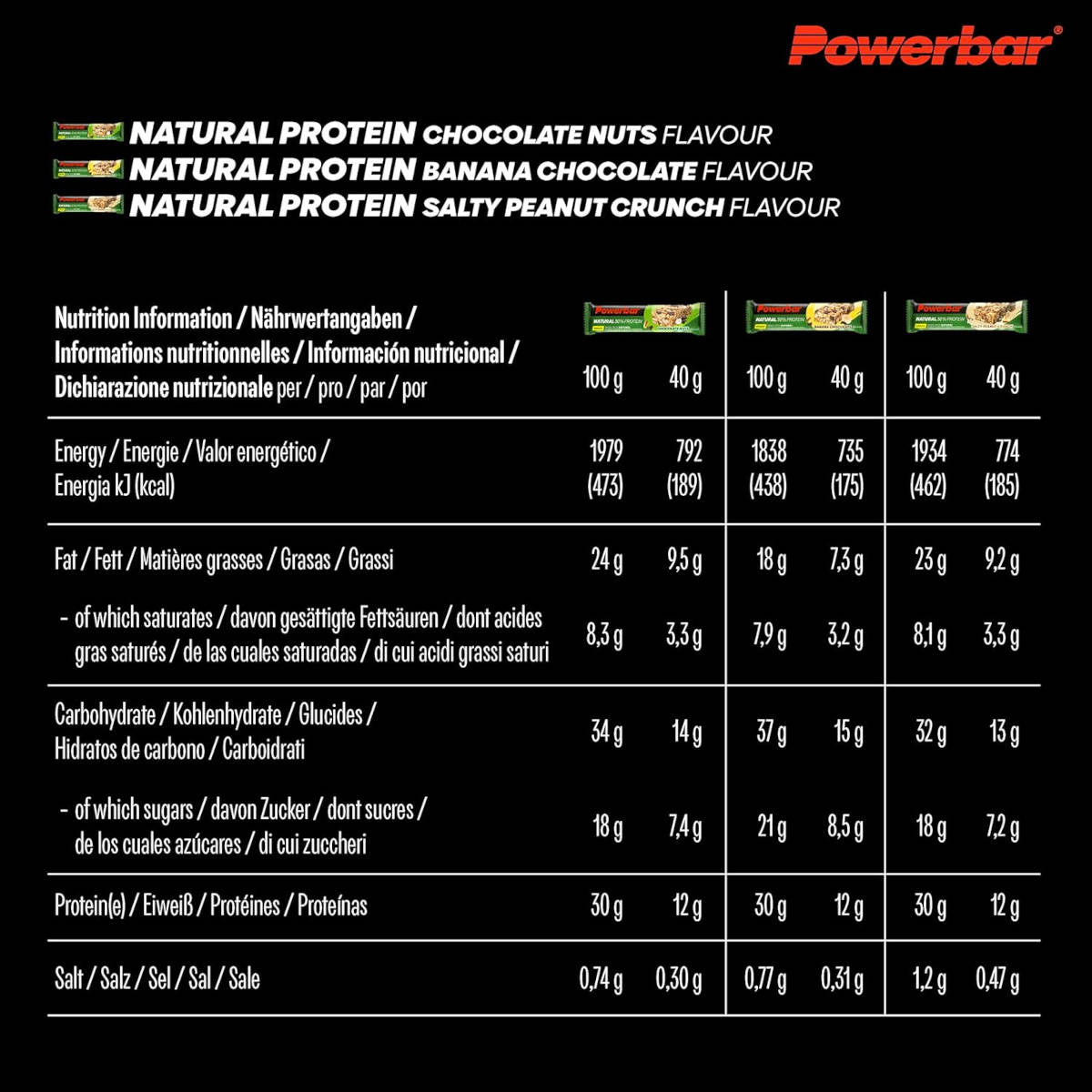PowerBar Natural Protein Multiflavour Box. Imagen: PowerBar