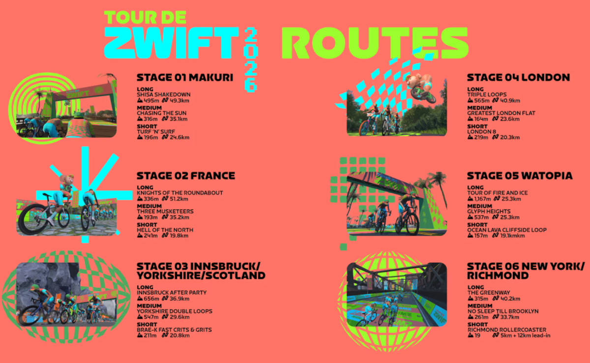 Tour de Zwift. Imagen: Zwift