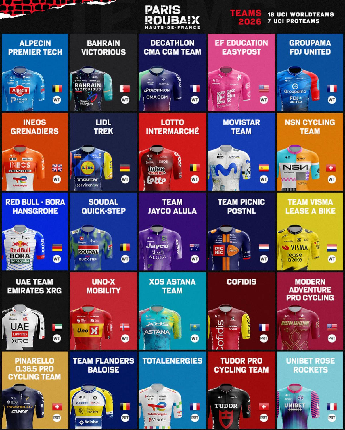 Equipos de la prueba. Imagen: París-Roubaix