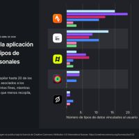 Strava y la IA en el fitness: qué datos recoge la app y por qué vuelve a abrirse el debate sobre la privacidad