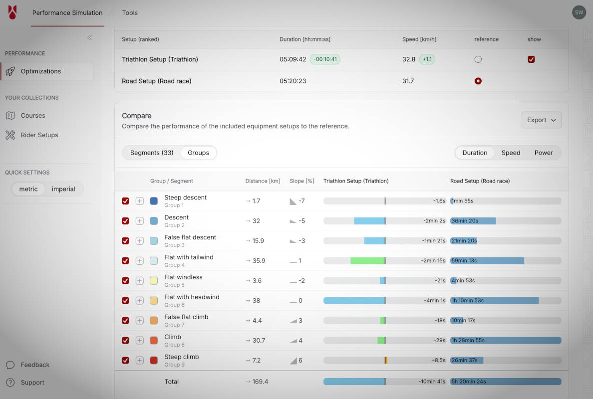 Performance Platform. Imagen: Swiss Side