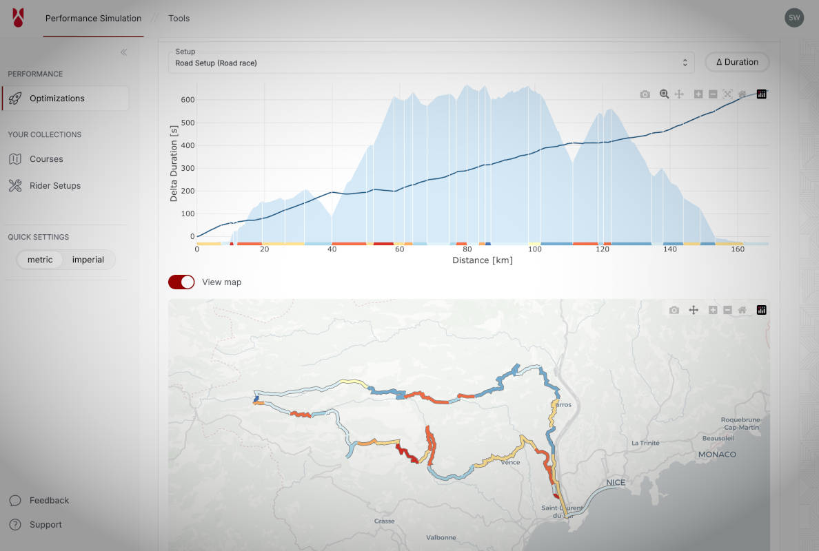 Performance Platform. Imagen: Swiss Side