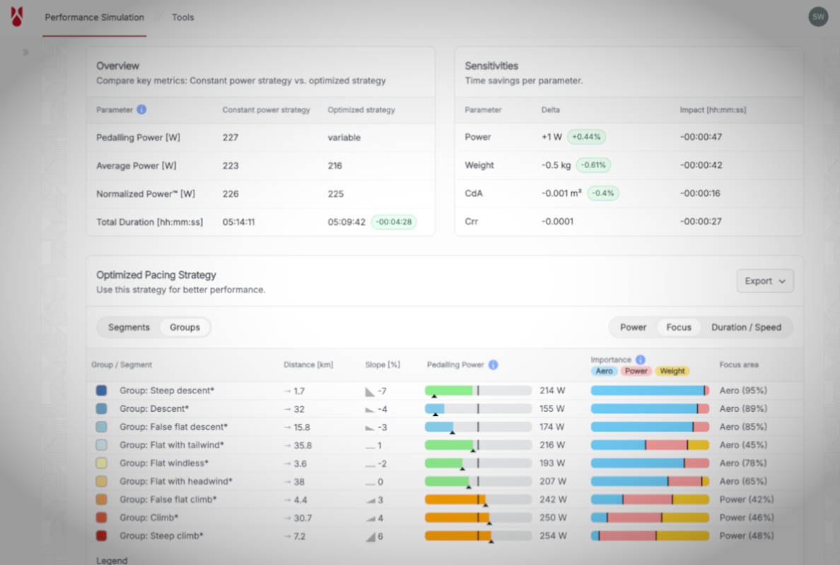 Performance Platform. Imagen: Swiss Side