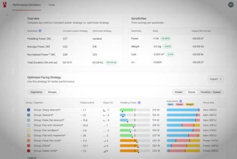 La herramienta que traduce vatios en tiempo: así funciona la nueva plataforma de Swiss Side